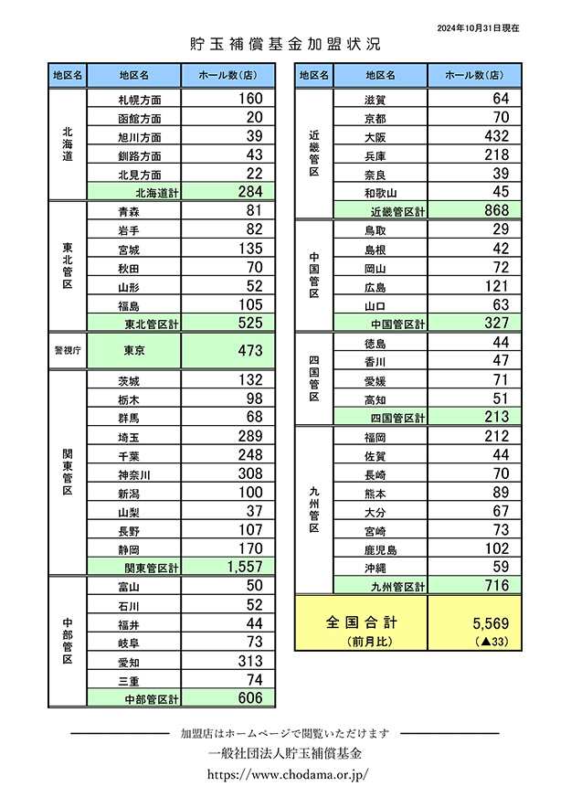 基金加盟状況