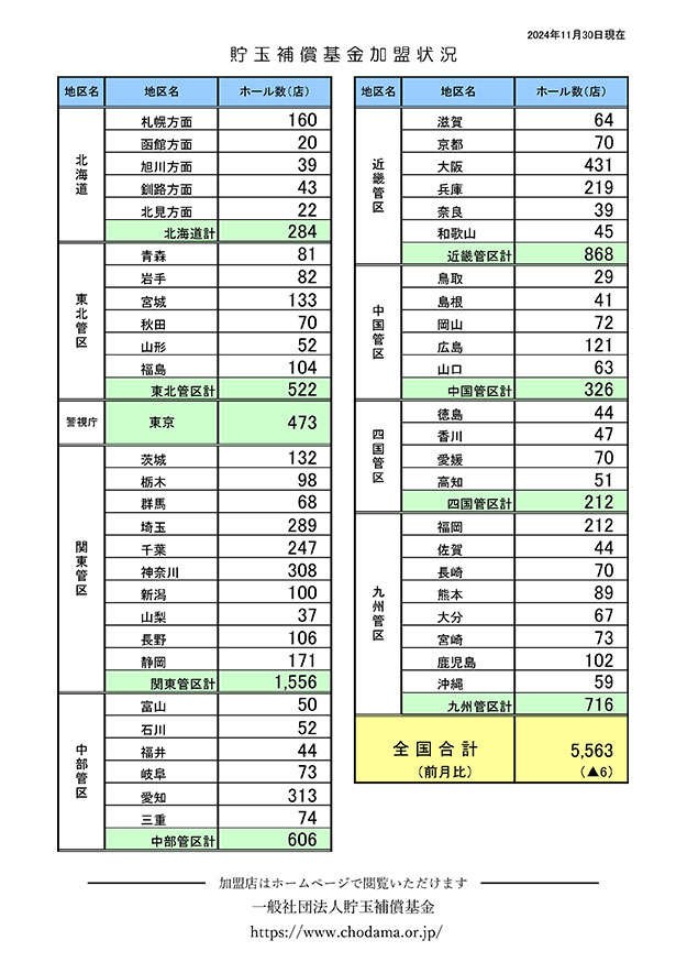 基金加盟状況