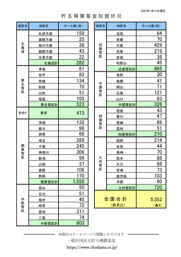 基金加盟状況