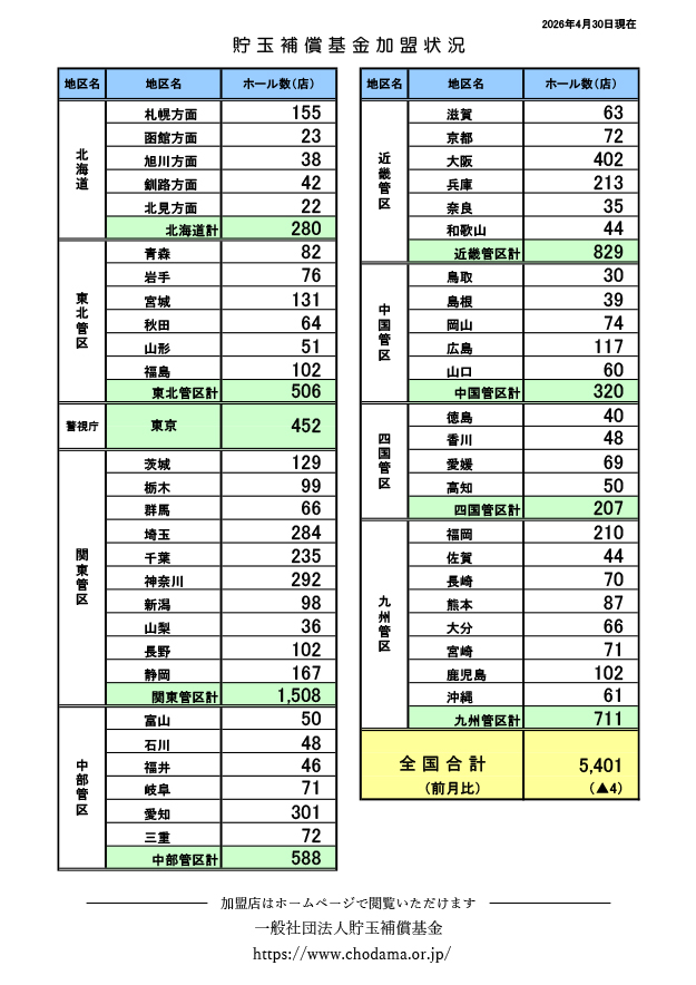 基金加盟状況