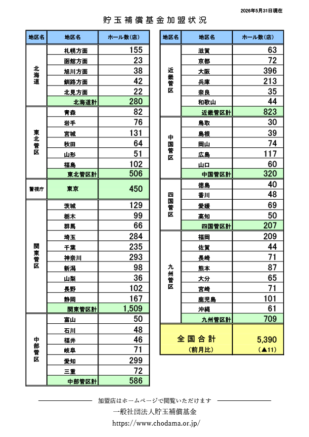 基金加盟状況