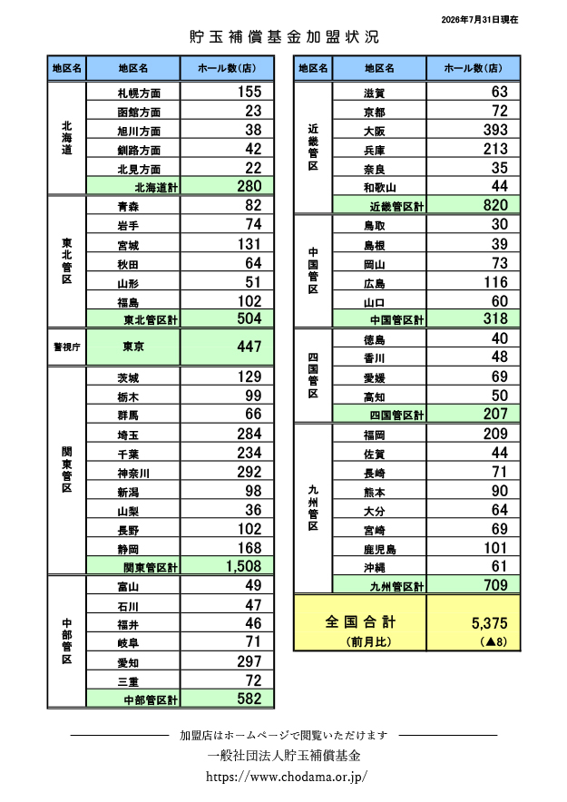 基金加盟状況