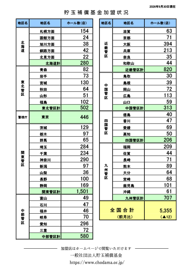 基金加盟状況