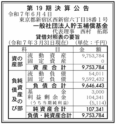 決算公告