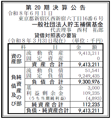 決算公告
